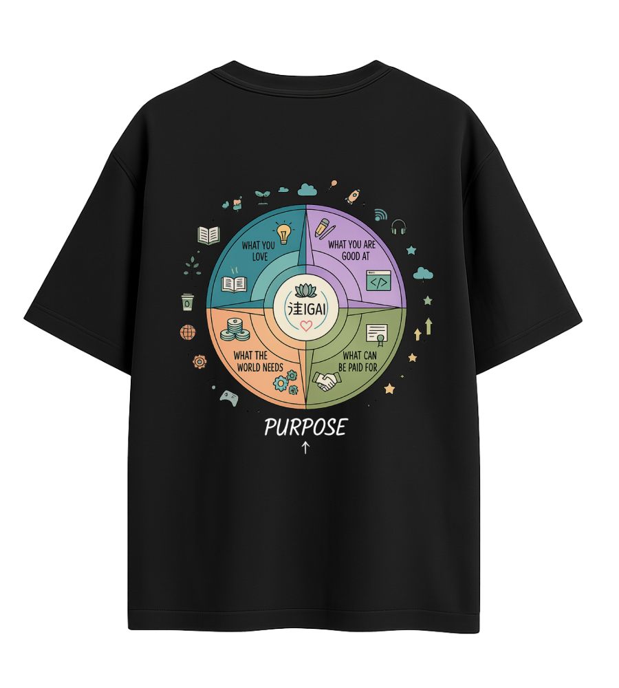 ikigai backside mockup ikigai abstract